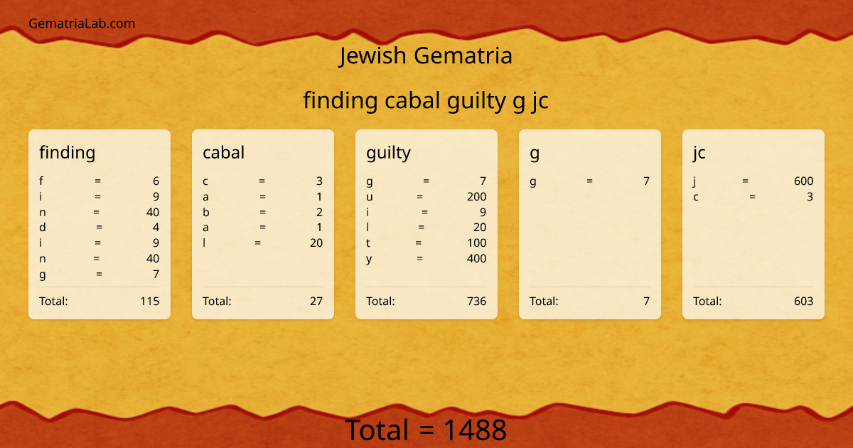 finding cabal guilty g jc in jewish Gematria